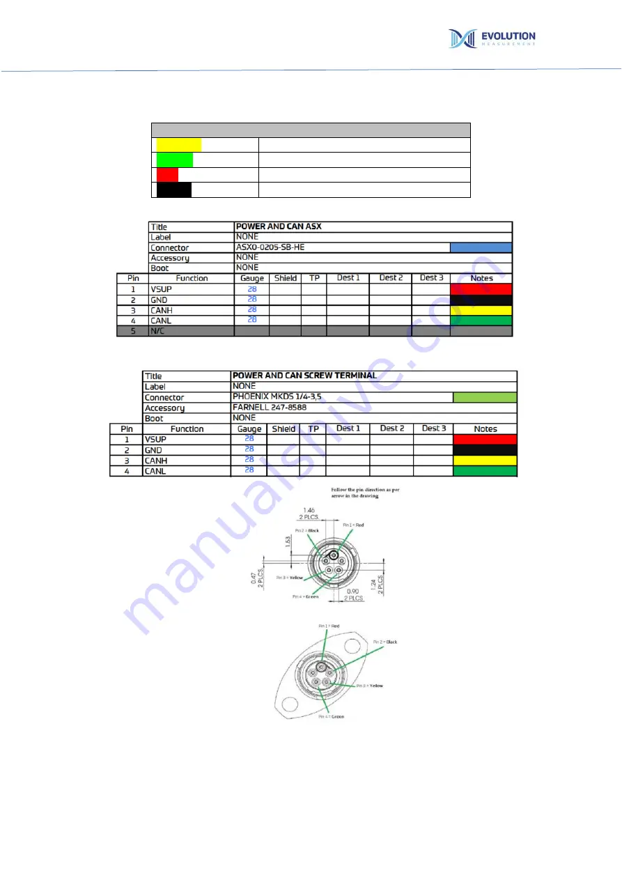 EVOLUTION MEASUREMENT EvoScann CANDI ELE-CANDI-CANDI01 Product User Manual Download Page 7