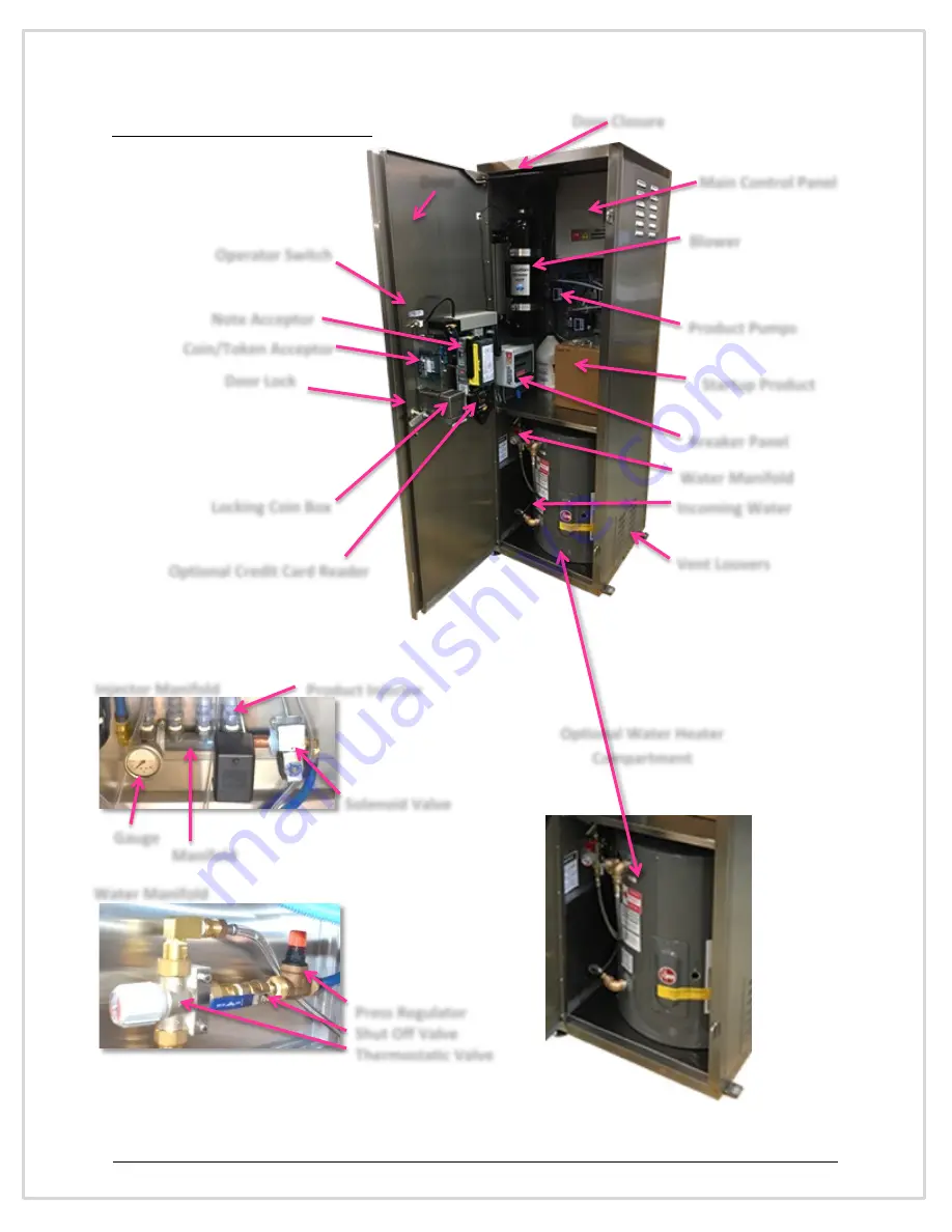 Evolution Dog wash Owner'S Manual Download Page 48