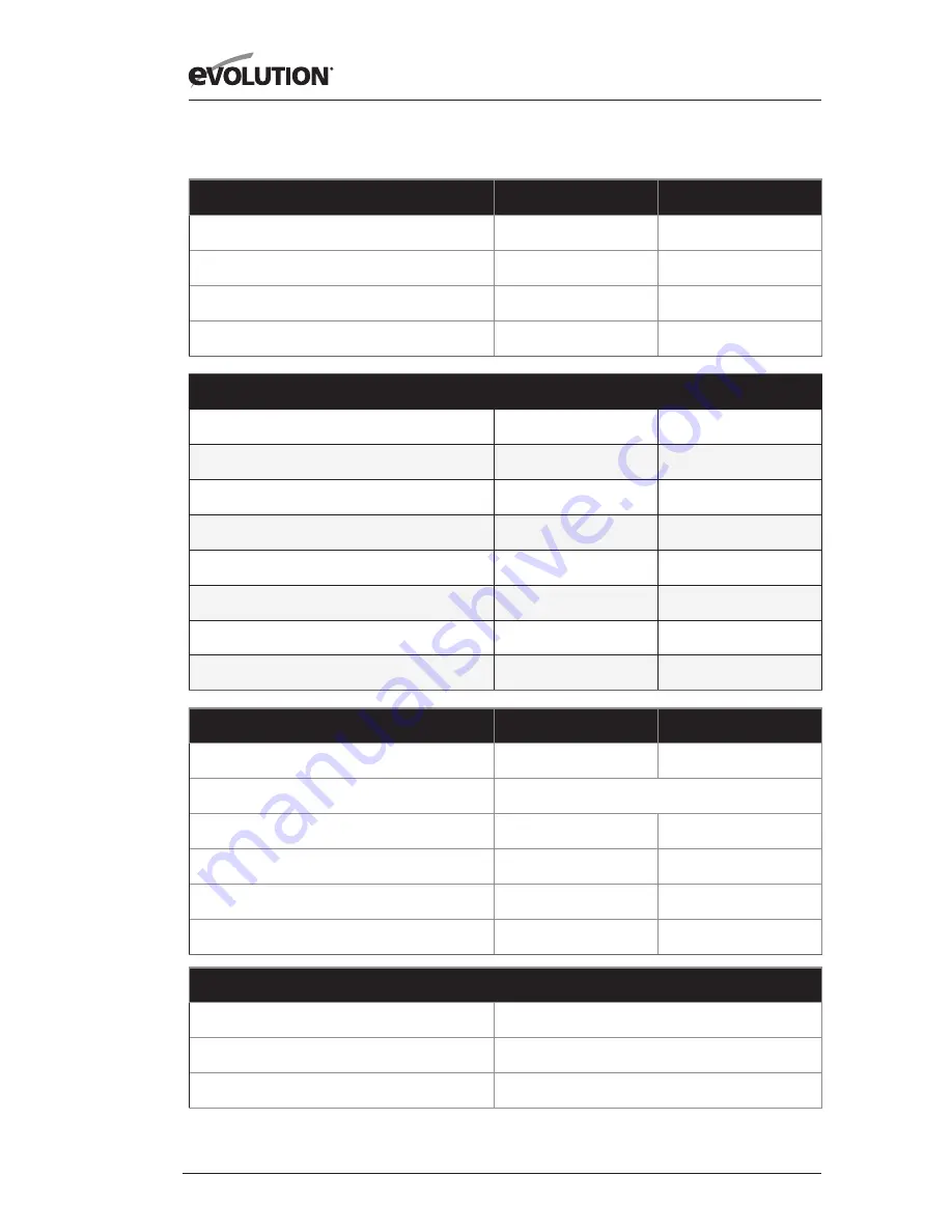 Evolution EVOSAW 185 Original Instructions Manual Download Page 22