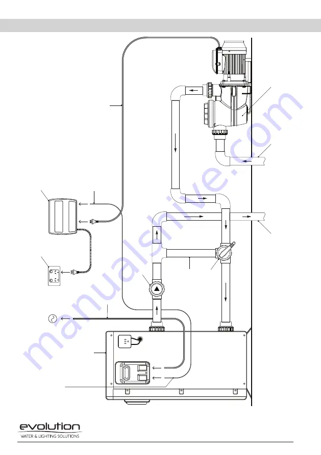 Evolution Evotherm H5RO-S Скачать руководство пользователя страница 3