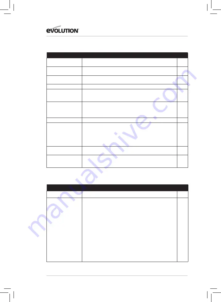 Evolution R185 SMS Original Instructions Manual Download Page 66