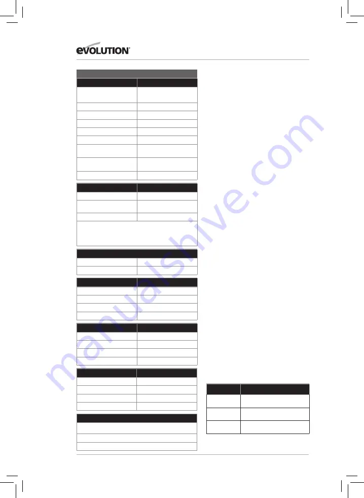 Evolution R185 SMS Original Instructions Manual Download Page 70