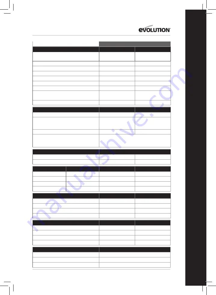 Evolution R185 SMS Original Instructions Manual Download Page 103