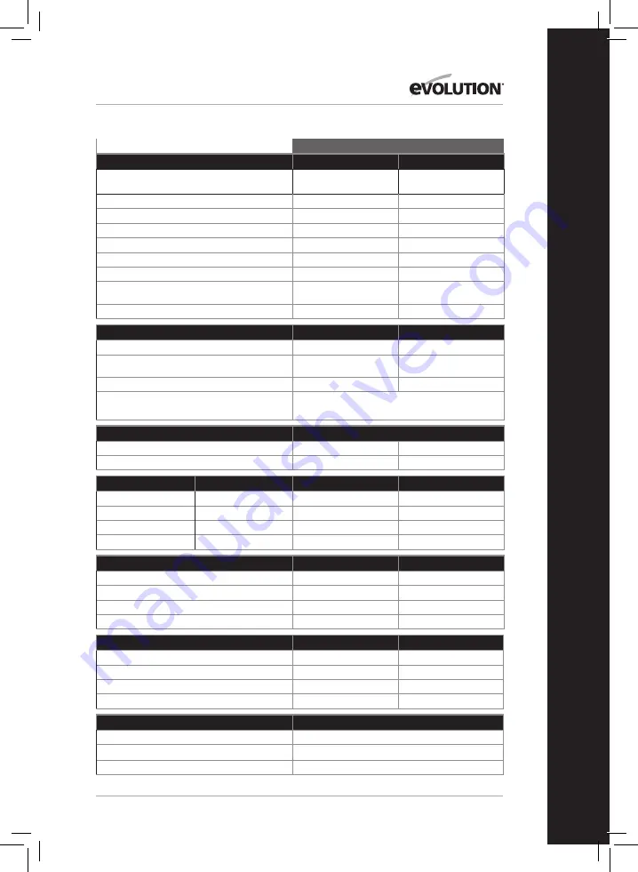 Evolution R185 SMS Original Instructions Manual Download Page 137