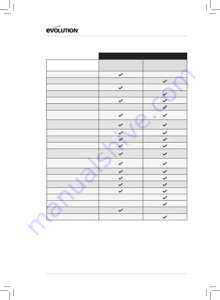 Evolution R185 SMS Original Instructions Manual Download Page 148