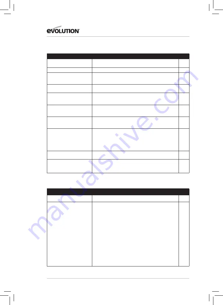 Evolution R185 SMS Original Instructions Manual Download Page 204