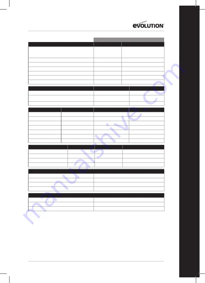 Evolution R255SMS-DB Original Instructions Manual Download Page 41