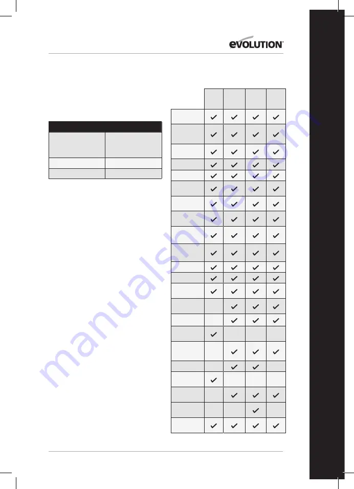 Evolution R255SMS-DB Original Instructions Manual Download Page 209