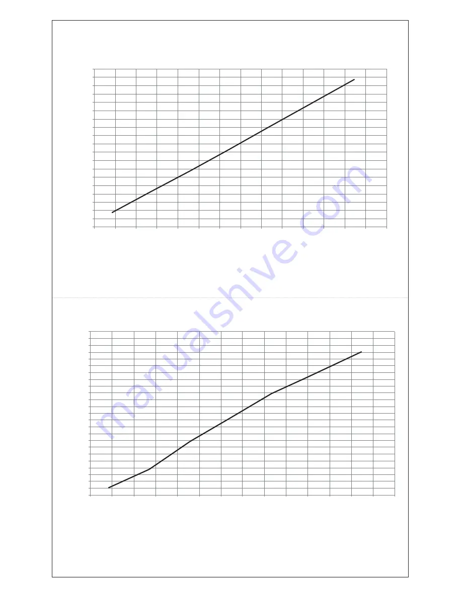 Evolve 24C G.C. User Instructions Download Page 42