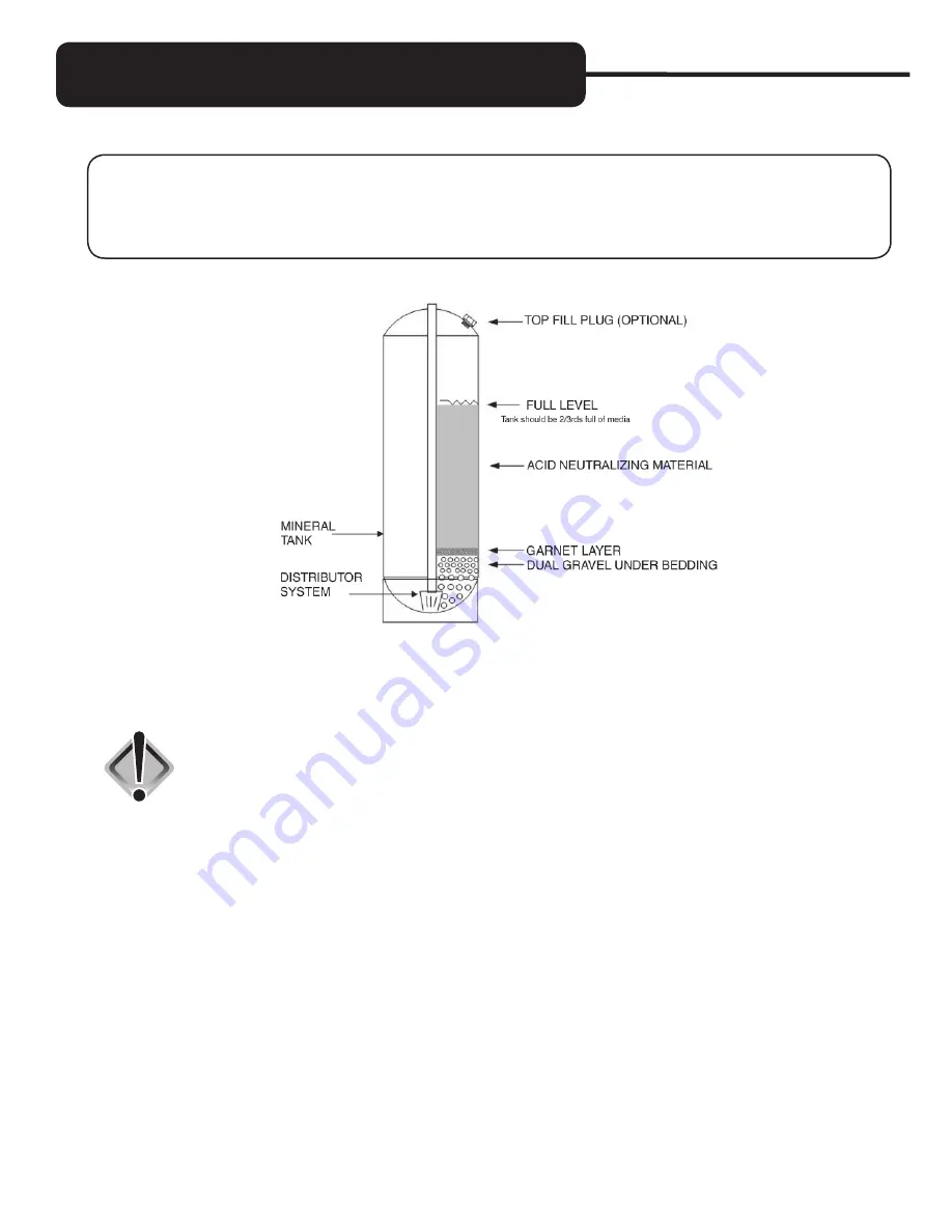 Evolve EACG Installation Instructions & Owner'S Manual Download Page 13