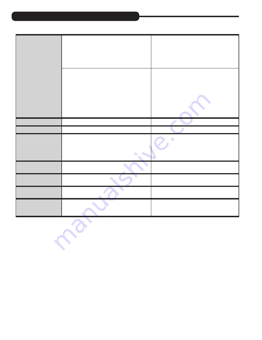 Evolve EACG Installation Instructions & Owner'S Manual Download Page 18