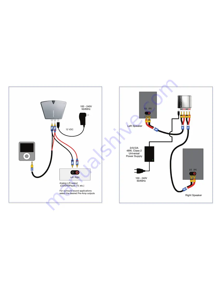 Evolved Sonic ES2 STREAM 2 System User Manual Download Page 5