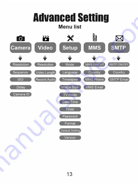 Evolveo StrongVision 2GA Manual Download Page 14