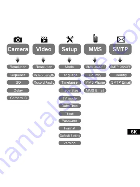 Evolveo StrongVision 2GB Manual Download Page 53