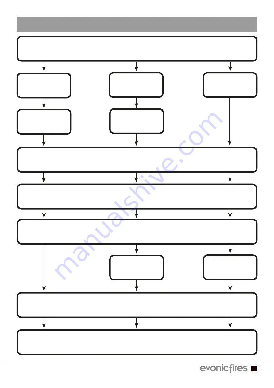 Evonicfires E-LLUSION Alisio 1150 Instruction Manual Download Page 9