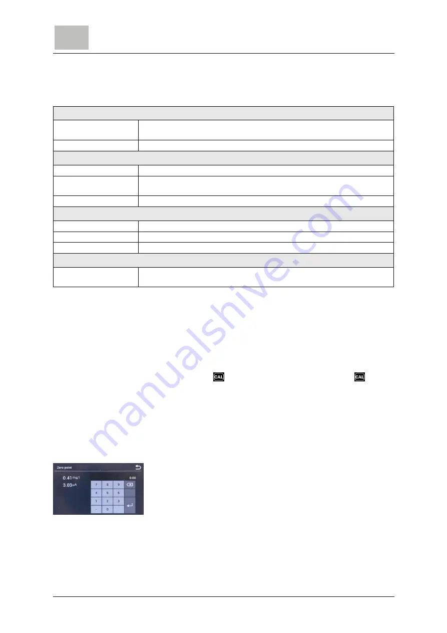 Evoqua WALLACE & TIERNAN DEPOLOX 400 M Operating Manual Download Page 86