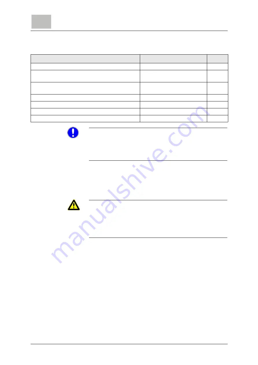 Evoqua WALLACE & TIERNAN DEPOLOX 400 M Operating Manual Download Page 112