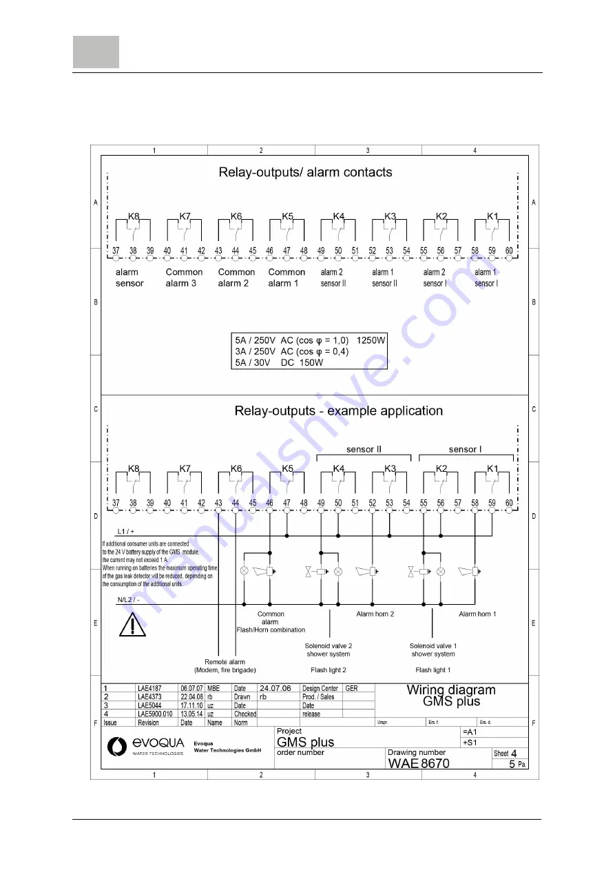 Evoqua WALLACE & TIERNAN GMS PLUS Скачать руководство пользователя страница 106