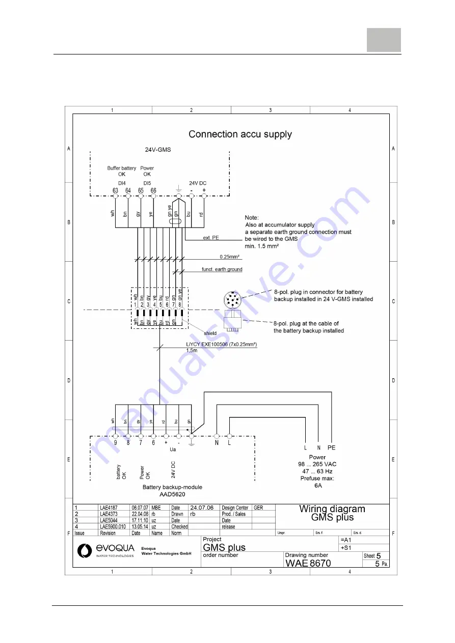 Evoqua WALLACE & TIERNAN GMS PLUS Скачать руководство пользователя страница 107