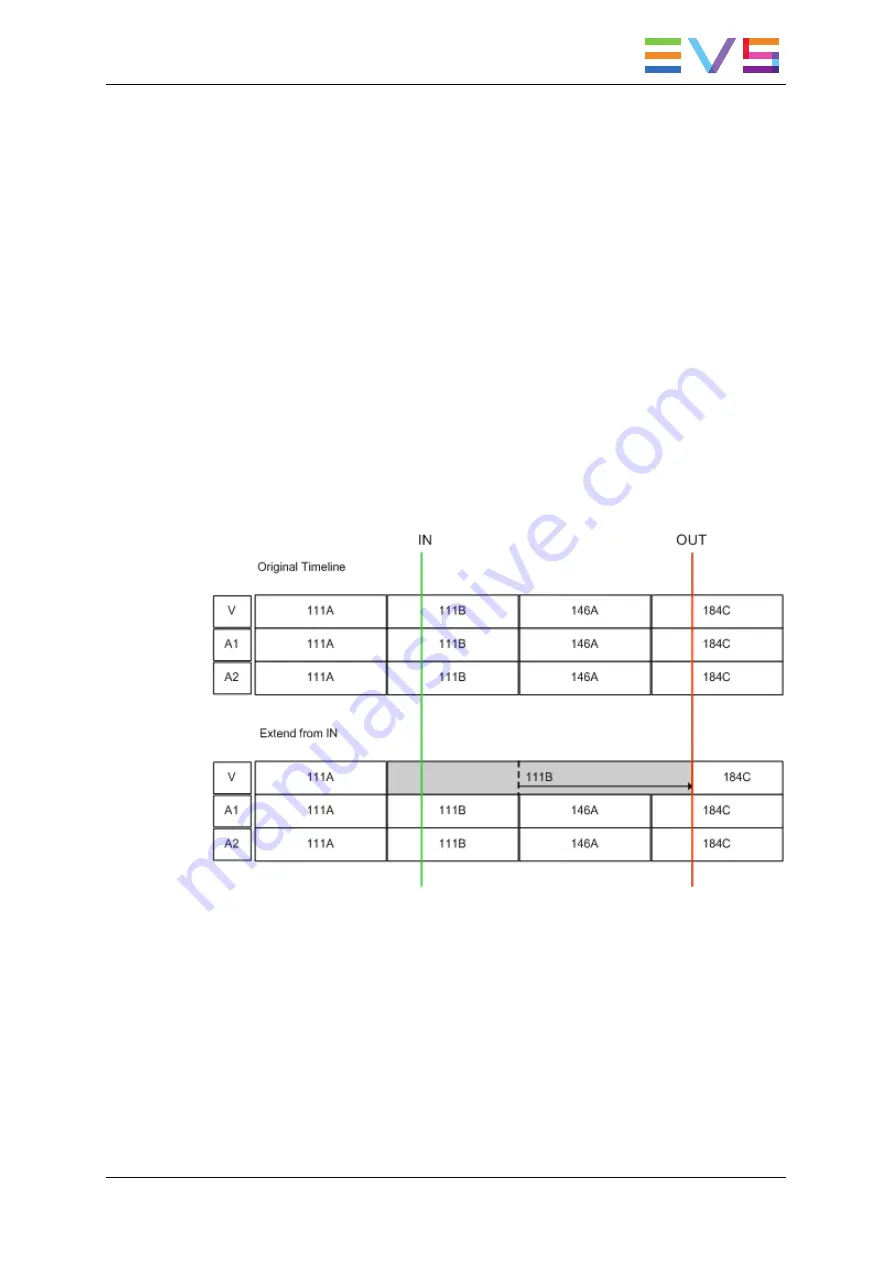 EVS Multicam LSM Operation Manual Download Page 159