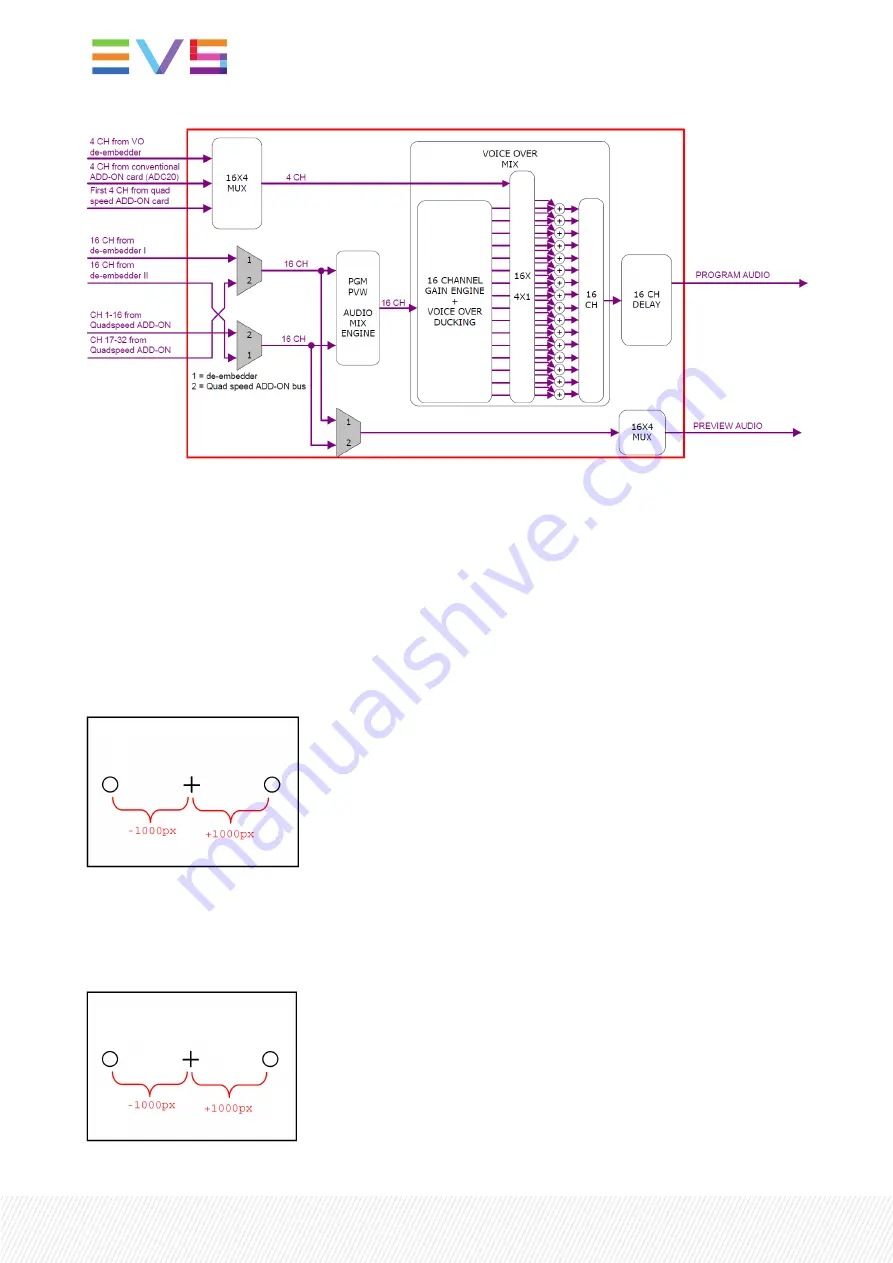 EVS Synapse GDK200 Installation And Operation Manual Download Page 16