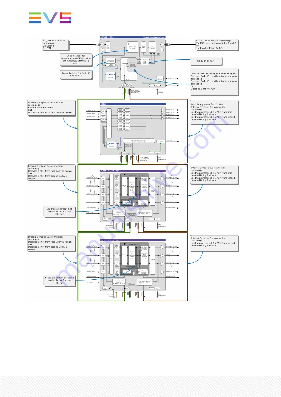 EVS Synapse GDK200 Installation And Operation Manual Download Page 52