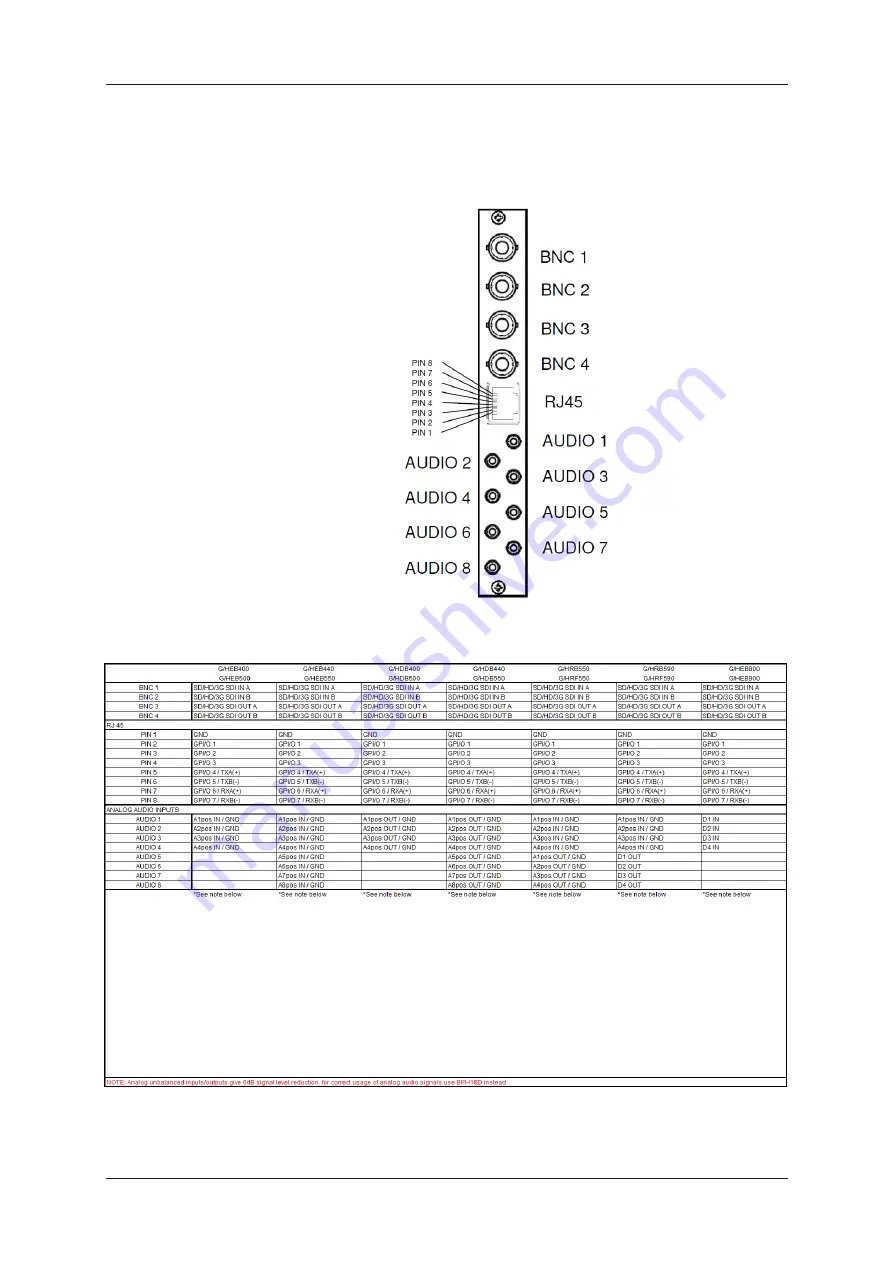 EVS Synapse SFR18 Hardware Manual Download Page 40