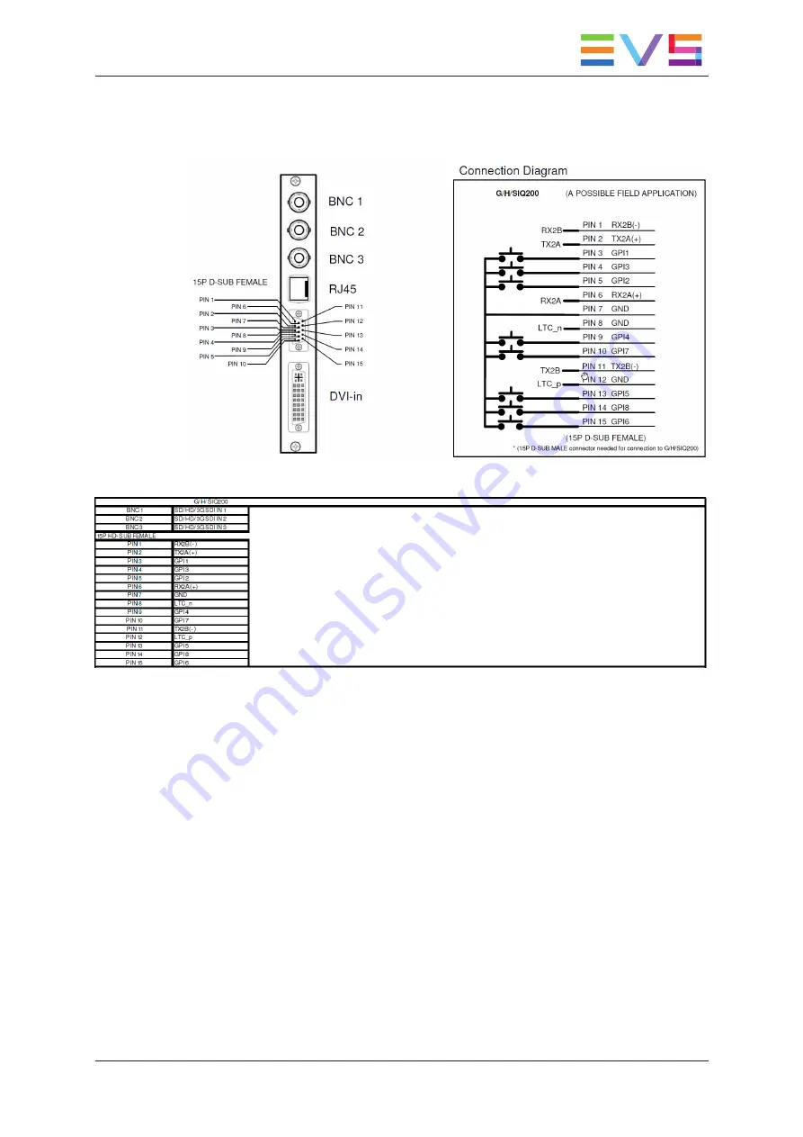 EVS Synapse SFR18 Hardware Manual Download Page 47