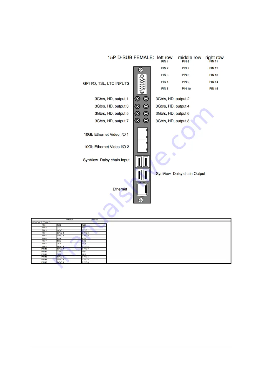 EVS Synapse SFR18 Hardware Manual Download Page 56