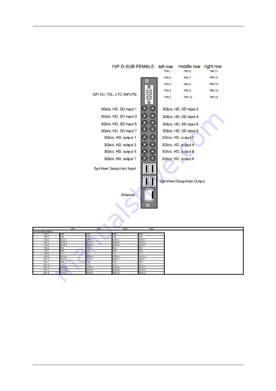 EVS Synapse SFR18 Hardware Manual Download Page 60