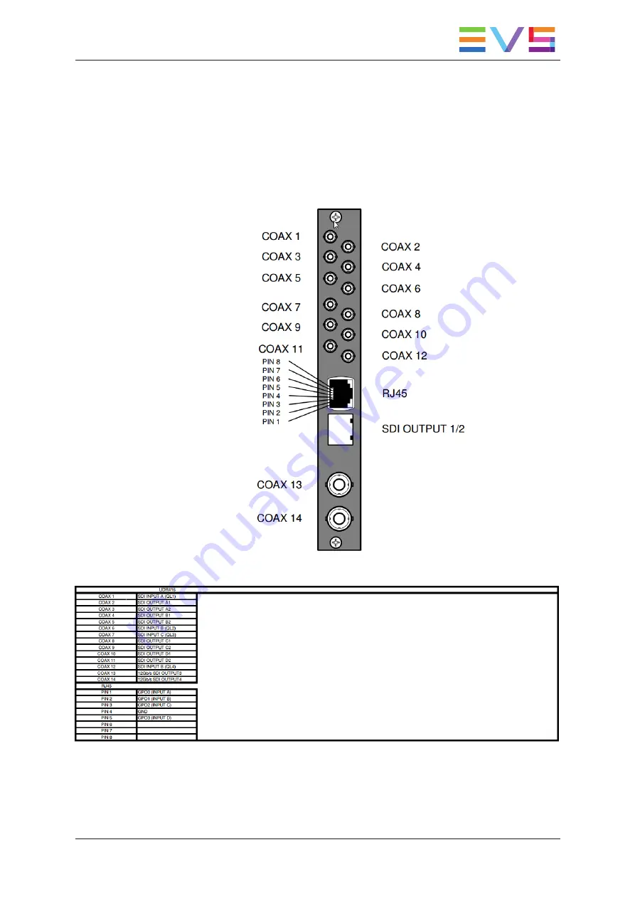 EVS Synapse SFR18 Hardware Manual Download Page 65