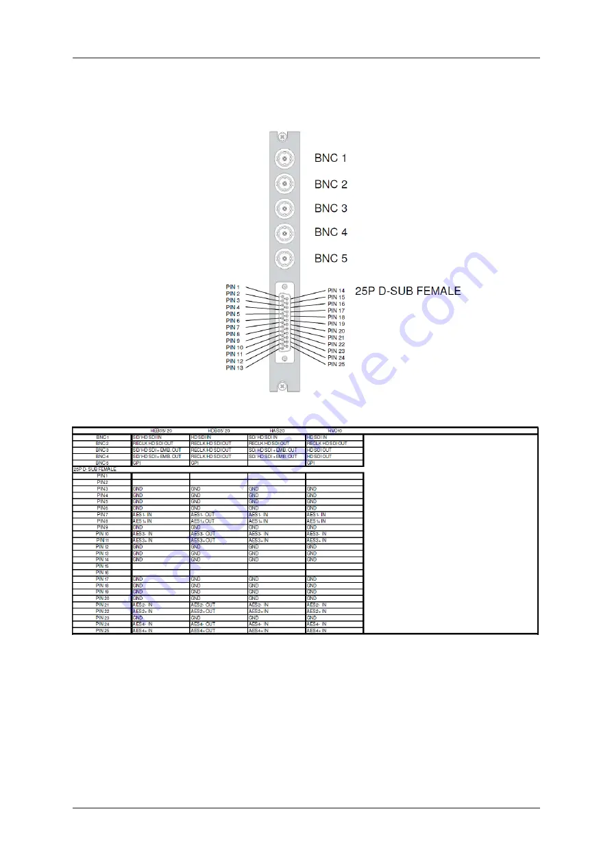 EVS Synapse SFR18 Hardware Manual Download Page 72