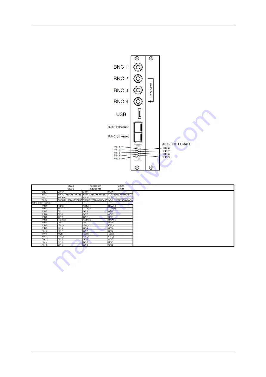 EVS Synapse SFR18 Hardware Manual Download Page 88