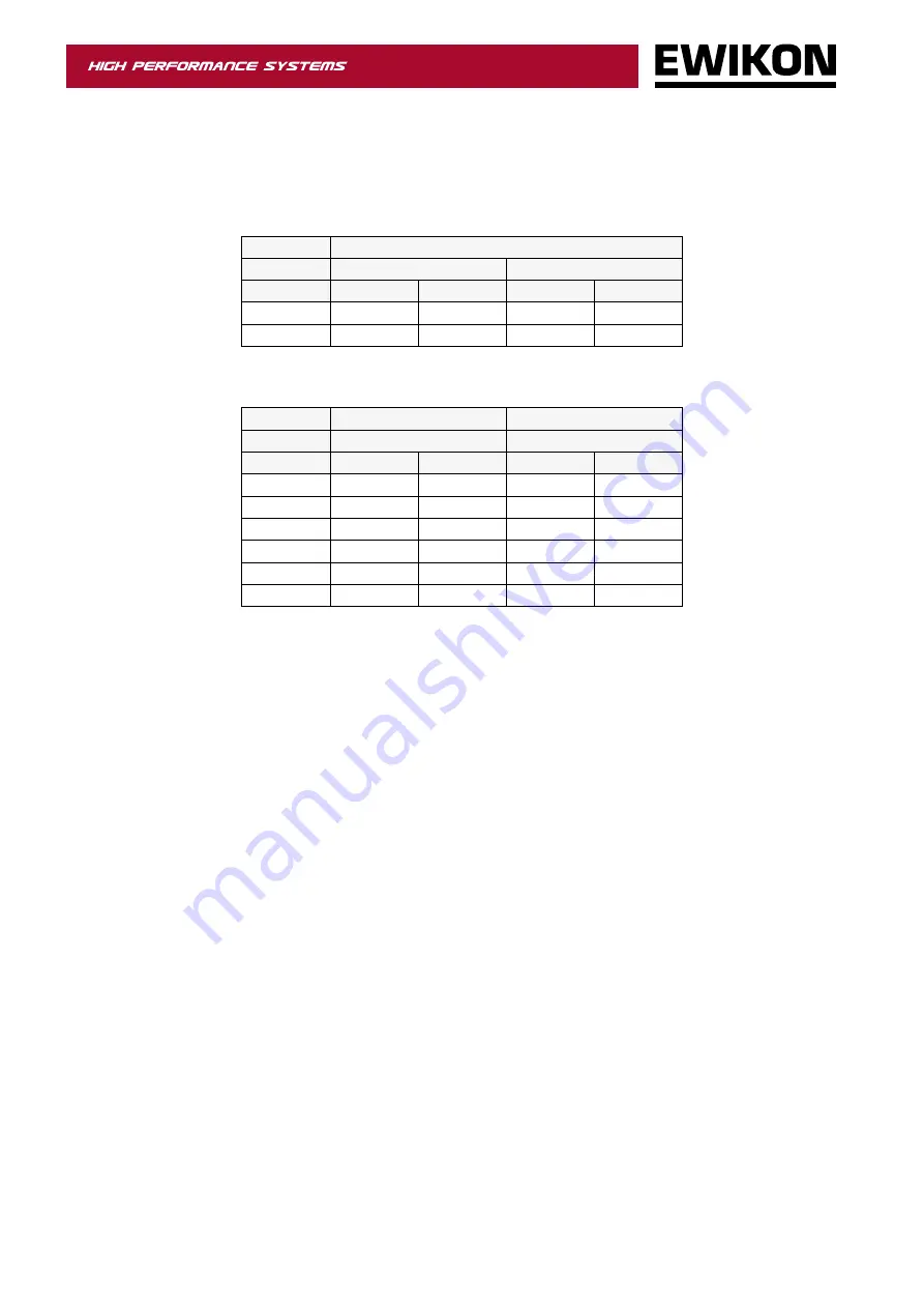 EWIKON pro CONTROL basic Operating Manual Download Page 8