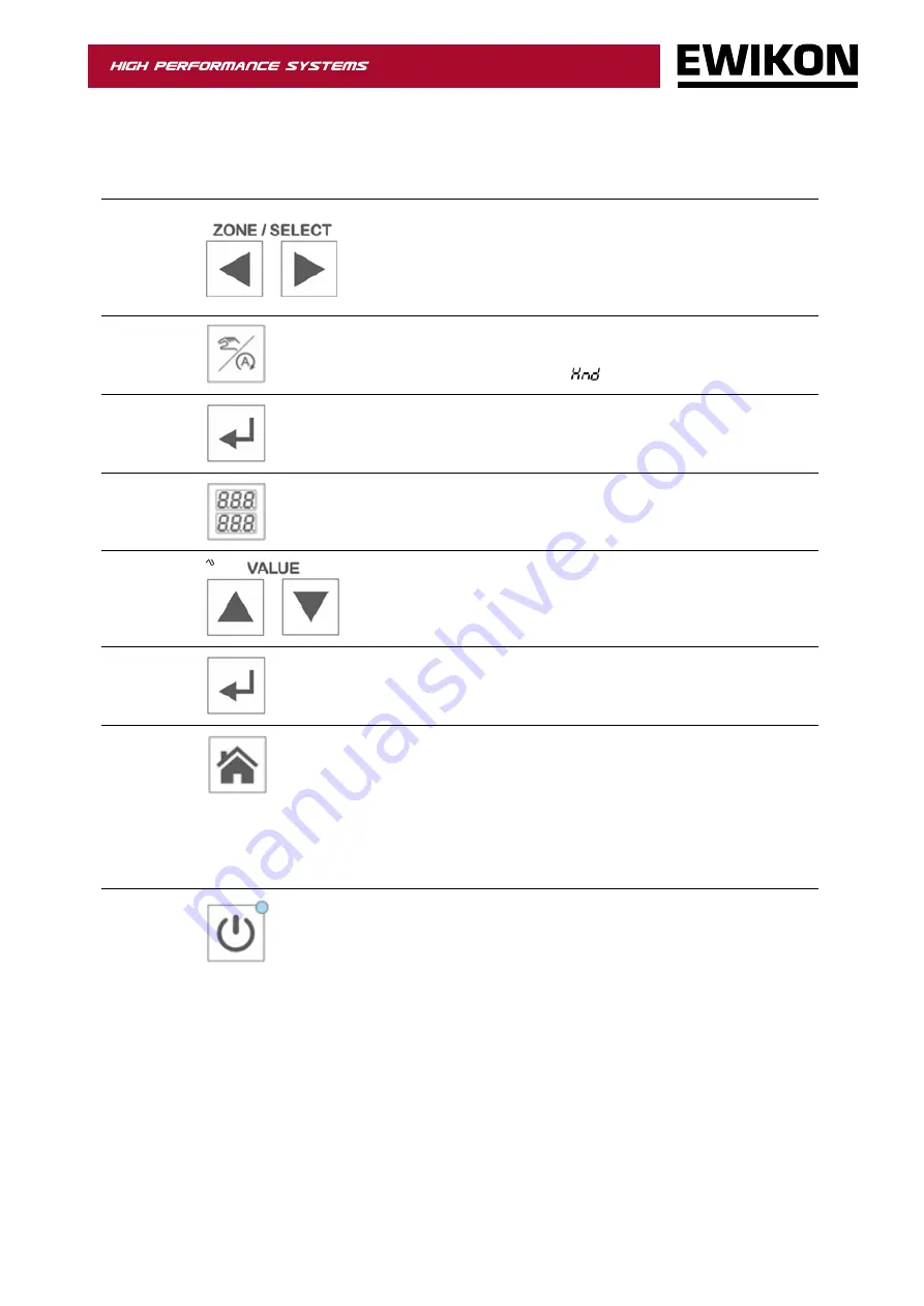 EWIKON pro CONTROL basic Operating Manual Download Page 17