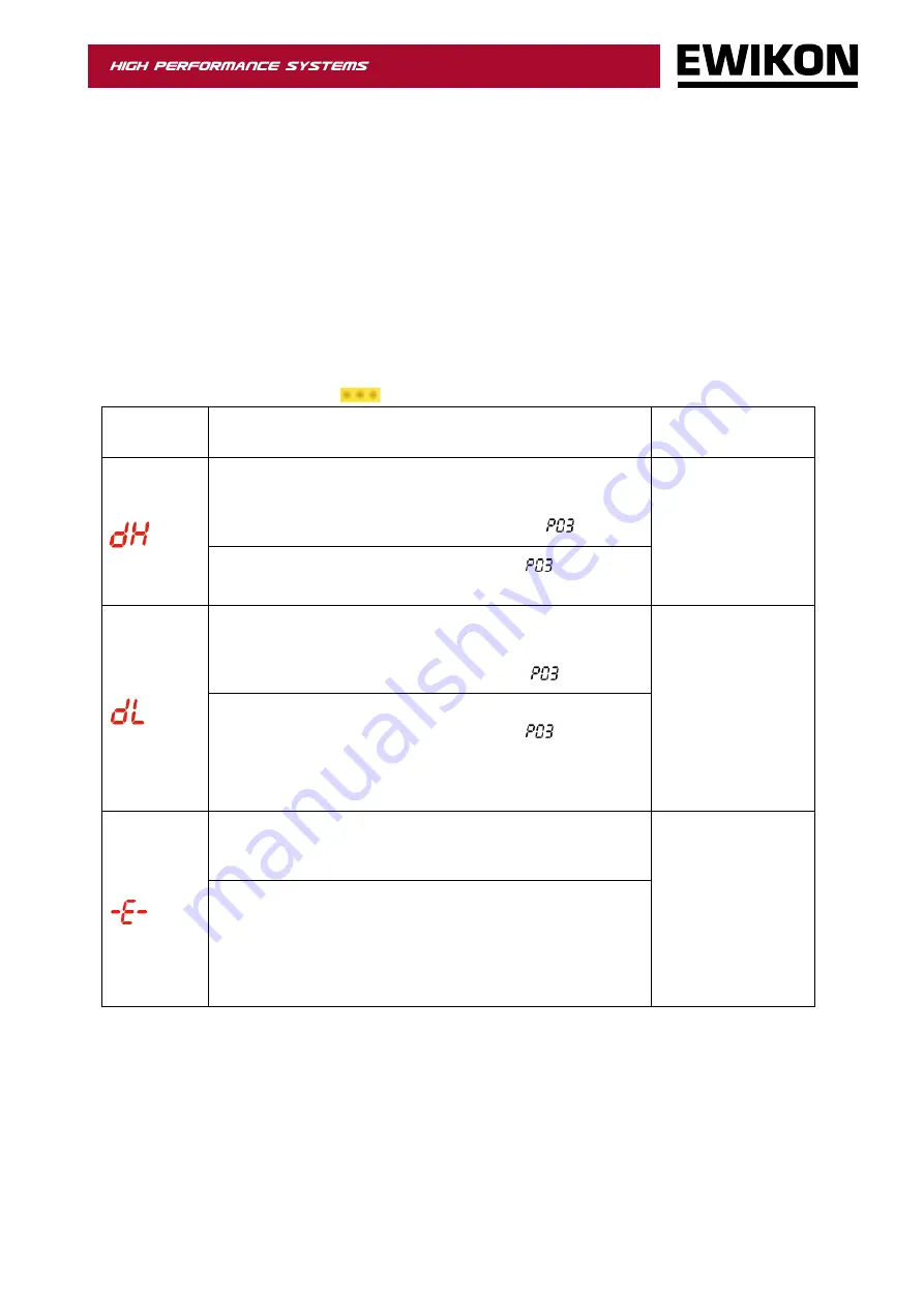 EWIKON pro CONTROL basic Operating Manual Download Page 21