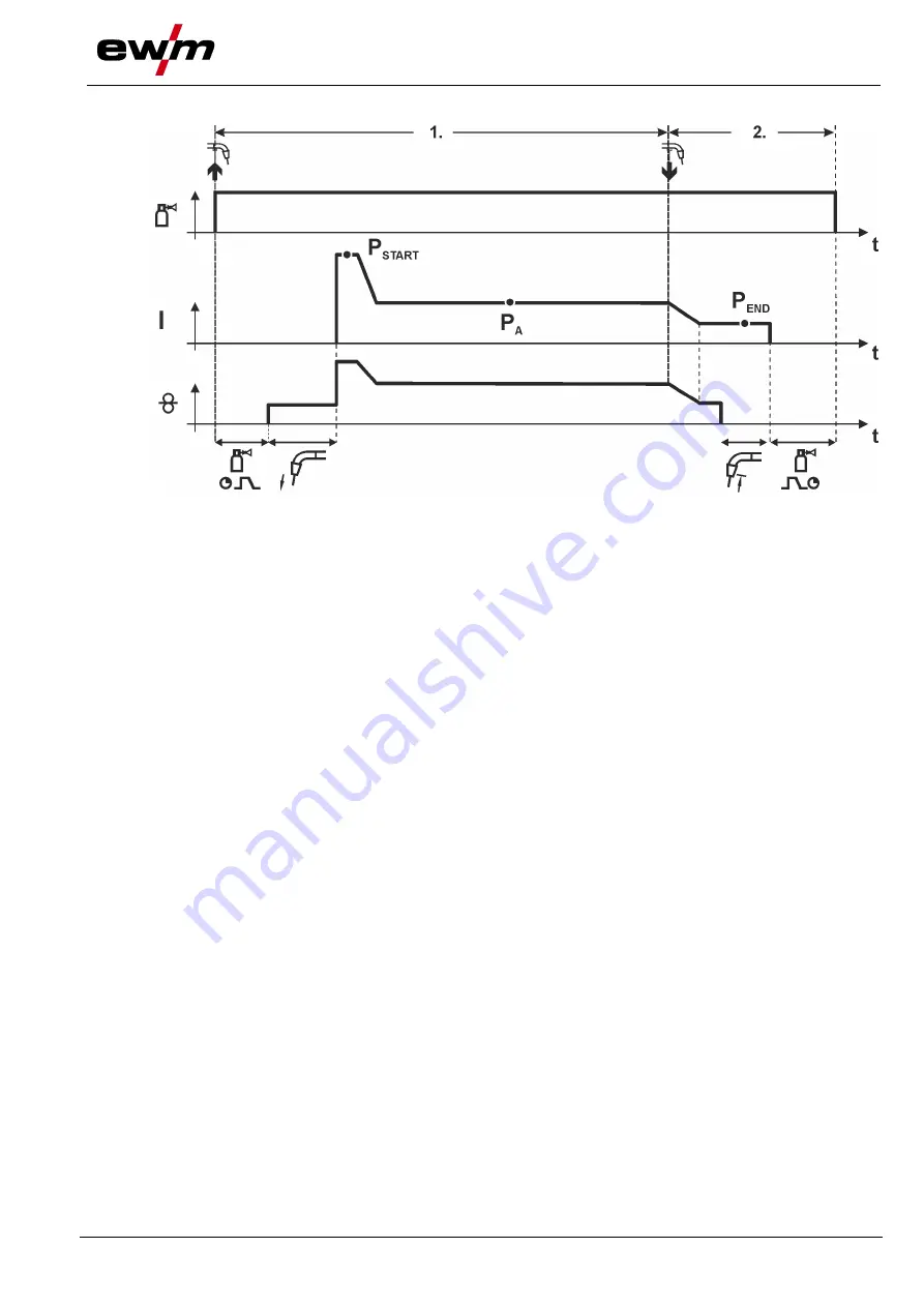 EWM drive 4X IC D EX Operating Instructions Manual Download Page 45