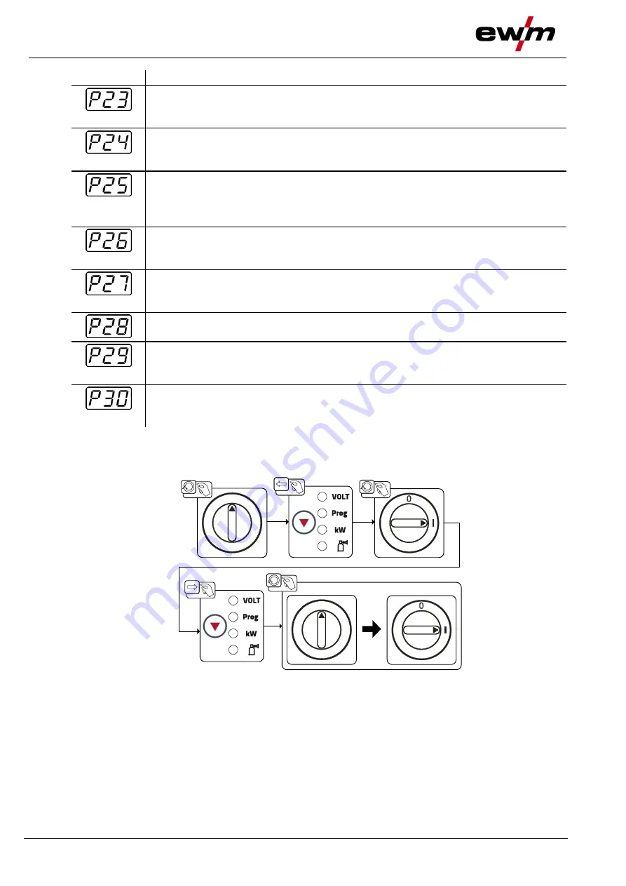 EWM drive 4X IC D EX Operating Instructions Manual Download Page 78