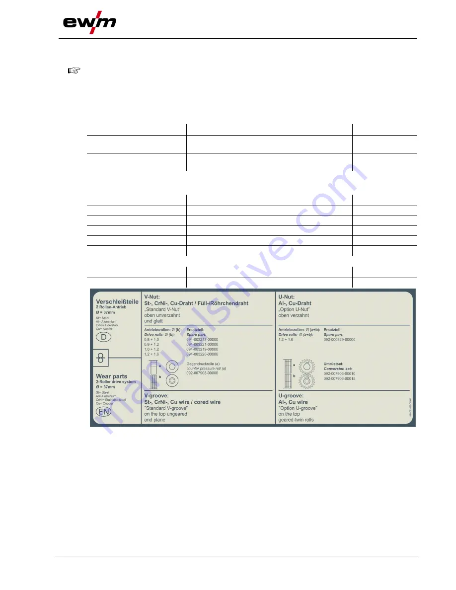 EWM miniDrive GS Operating Instructions Manual Download Page 33