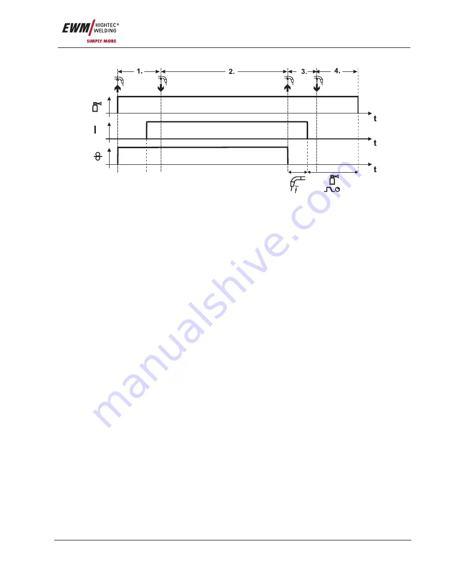 EWM PHOENIX 301 CAR EXPERT PULS Operating Instructions Manual Download Page 29