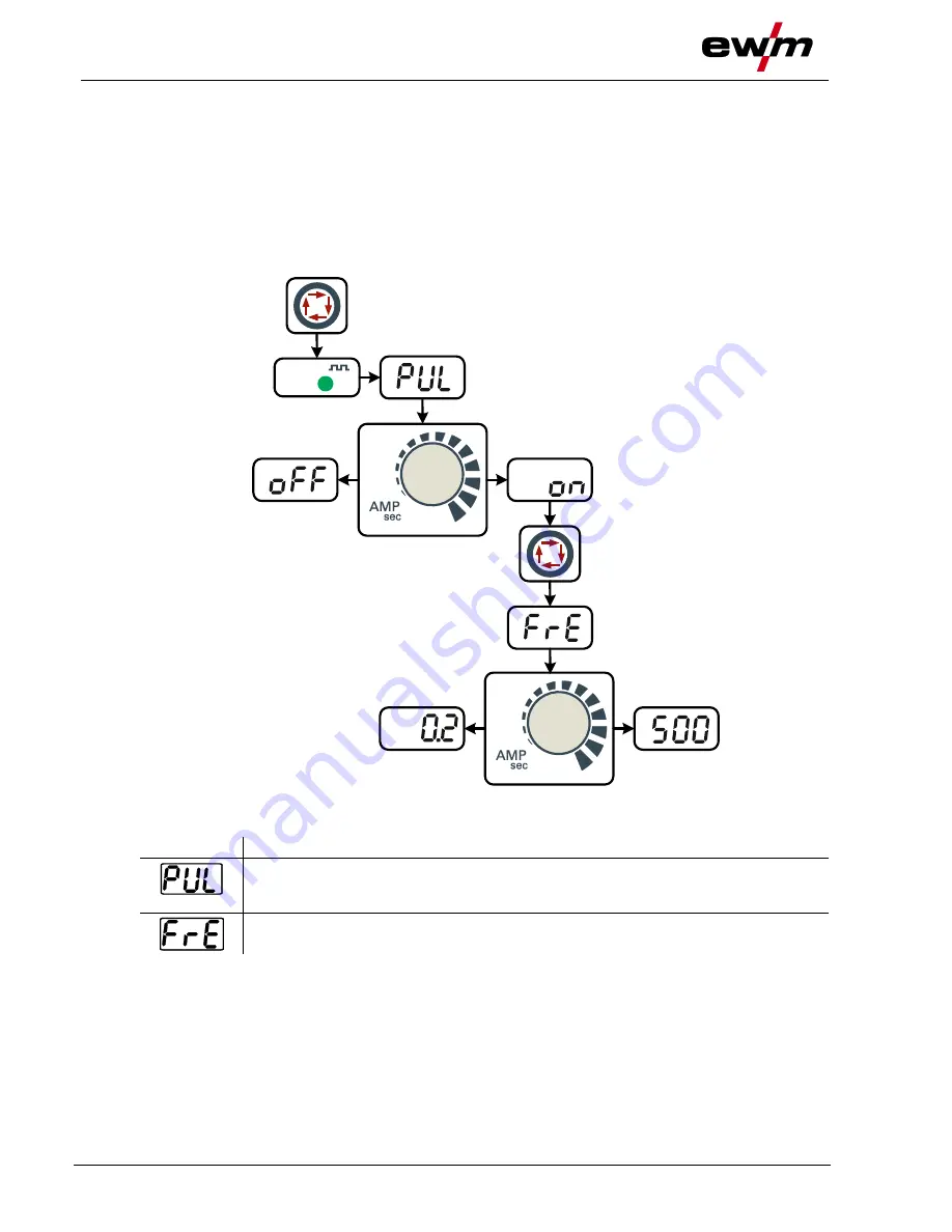 EWM Pico 180 Operating Instructions Manual Download Page 26