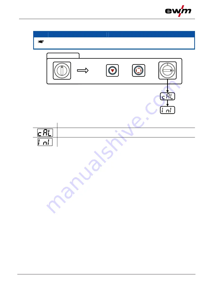 EWM Pico 180 Operating Instructions Manual Download Page 42