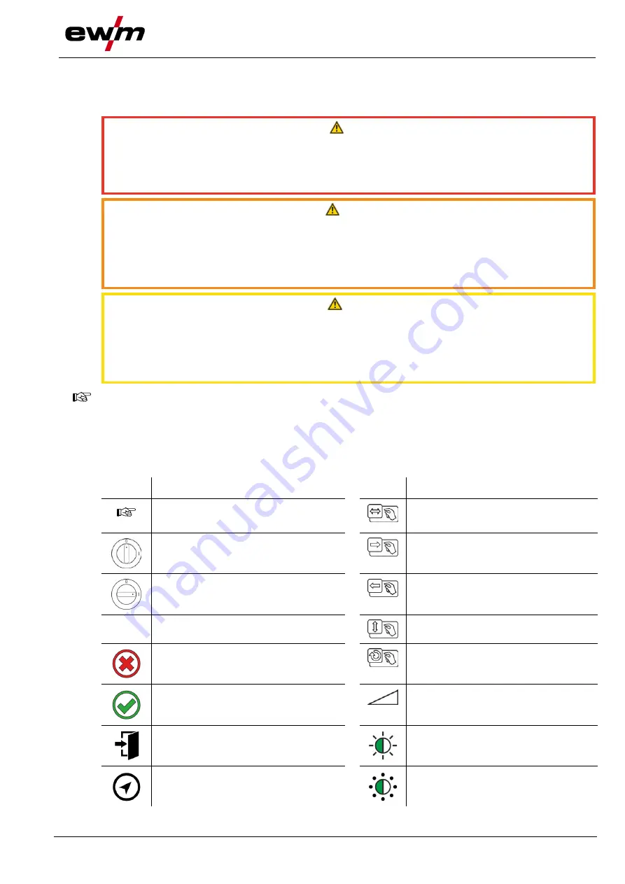 EWM Picomig 305 puls TKM Operating Instructions Manual Download Page 7