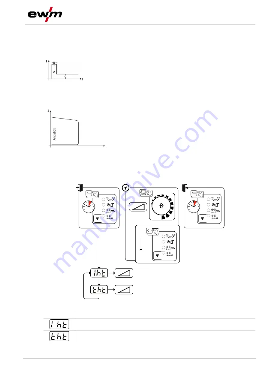 EWM Picomig 305 puls TKM Operating Instructions Manual Download Page 45