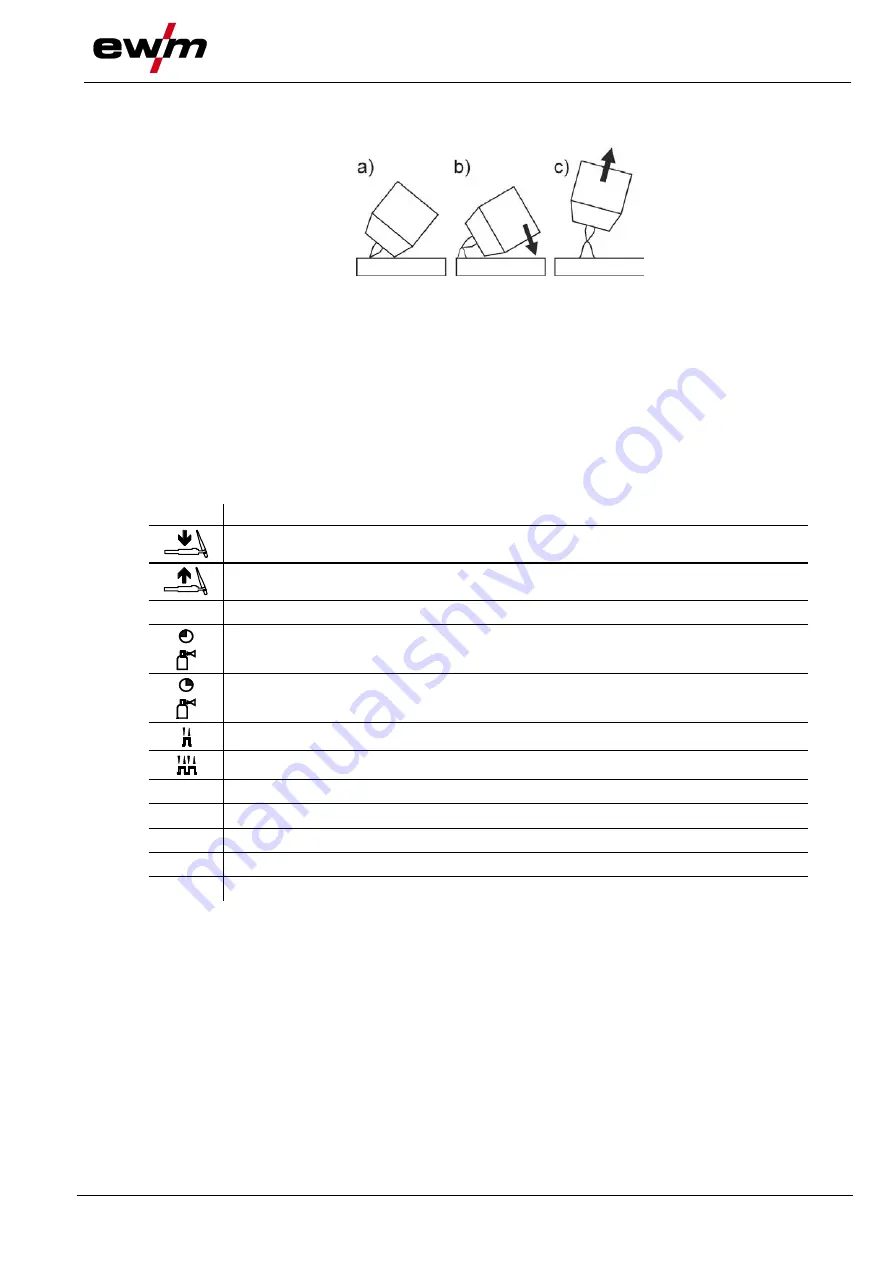 EWM Picomig 305 puls TKM Operating Instructions Manual Download Page 49