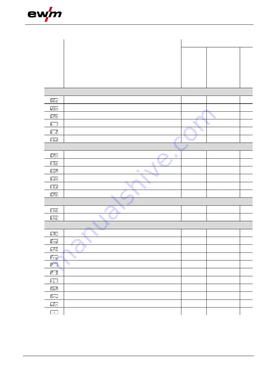 EWM Picomig 305 puls TKM Operating Instructions Manual Download Page 73