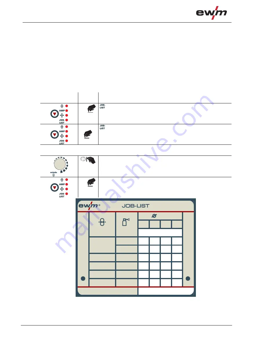 EWM Saturn 301 KGE M1.02 Operating Instructions Manual Download Page 28