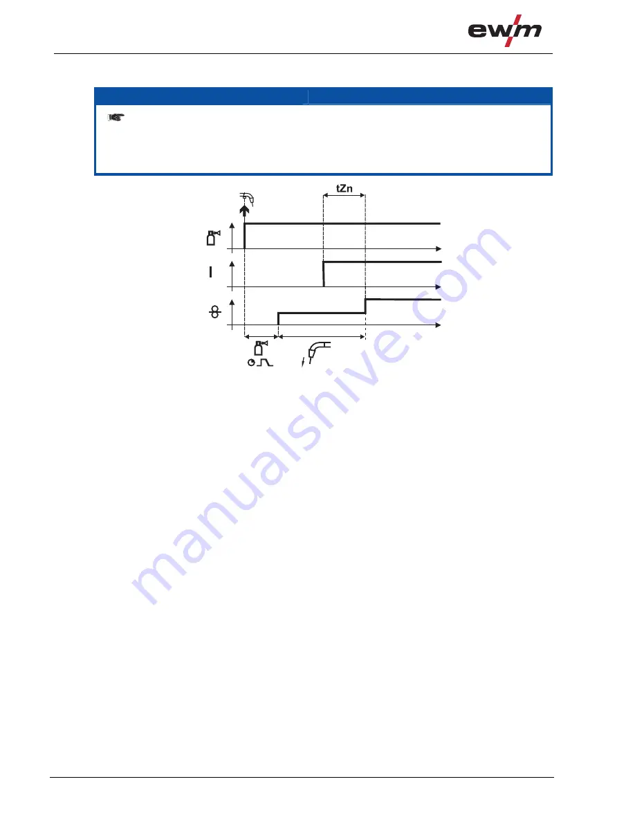 EWM Saturn 301 KGE M1.02 Operating Instructions Manual Download Page 32