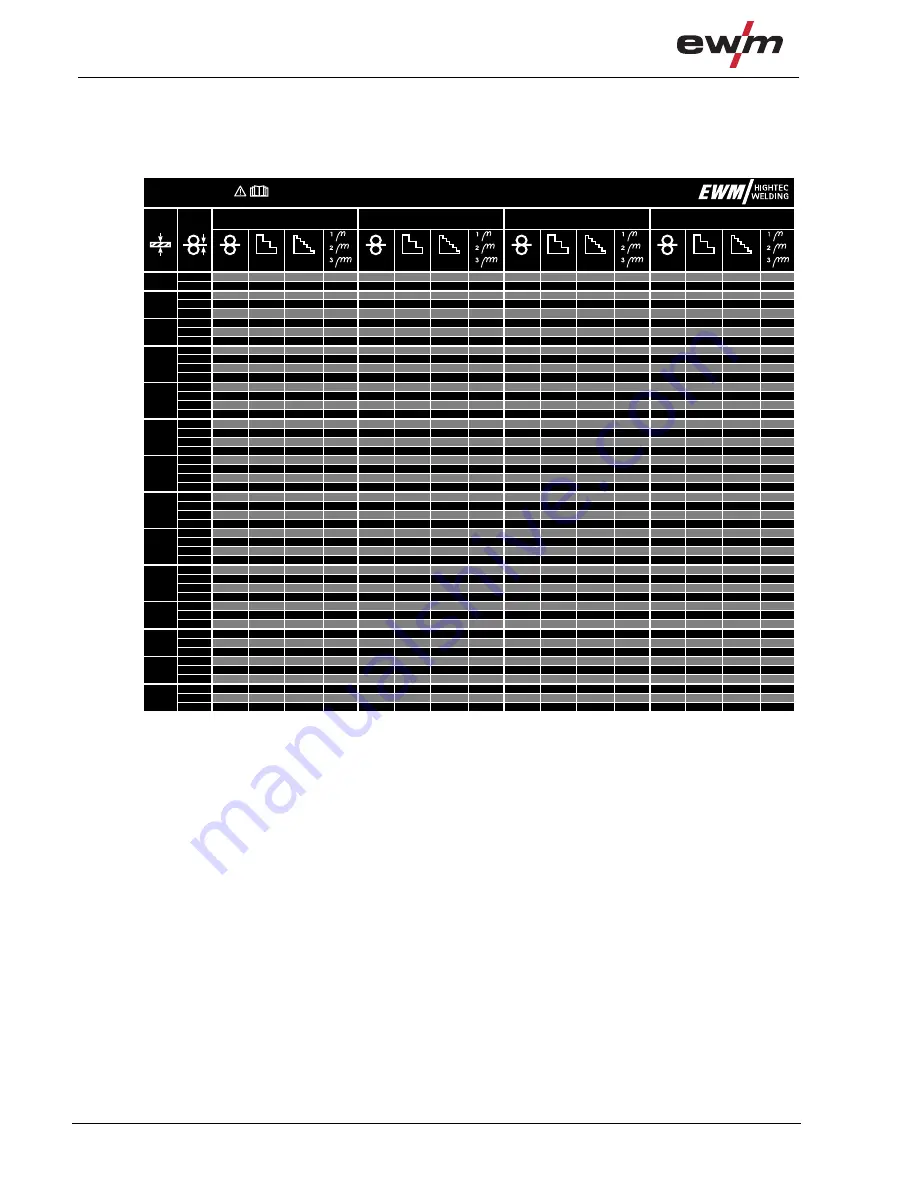 EWM Saturn 301 KGE M1.02 Operating Instructions Manual Download Page 58