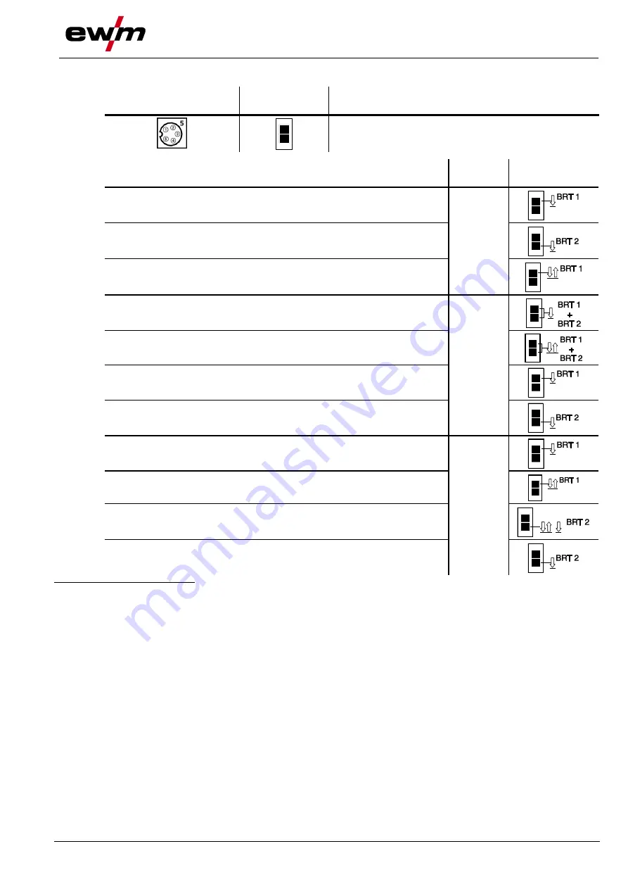 EWM T4.04 Operating Instructions Manual Download Page 31